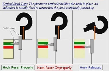 Lifeboat releasing mechanisms